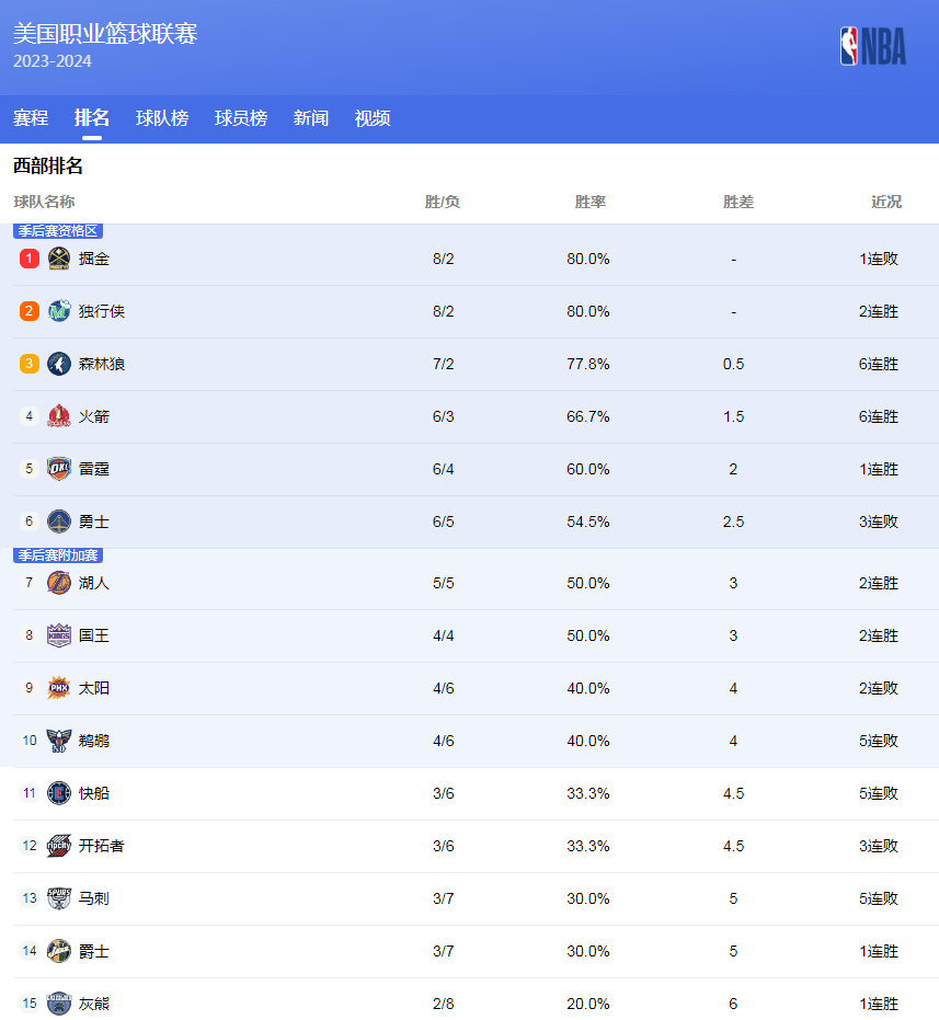 这一追平进