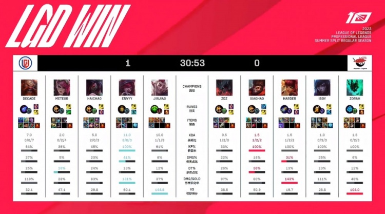 红牛的成功 红牛的成功